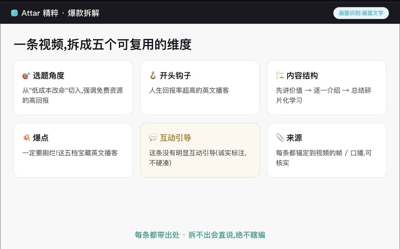 Attar 五维拆解输出样张：选题 / 钩子 / 结构 / 爆点 / 互动 + 画面识别